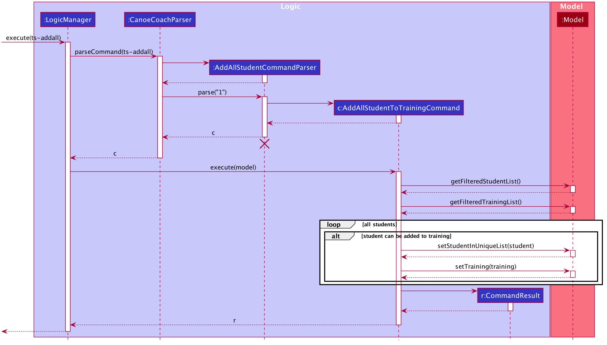 AddAllStudentToTrainingSequenceDiagram