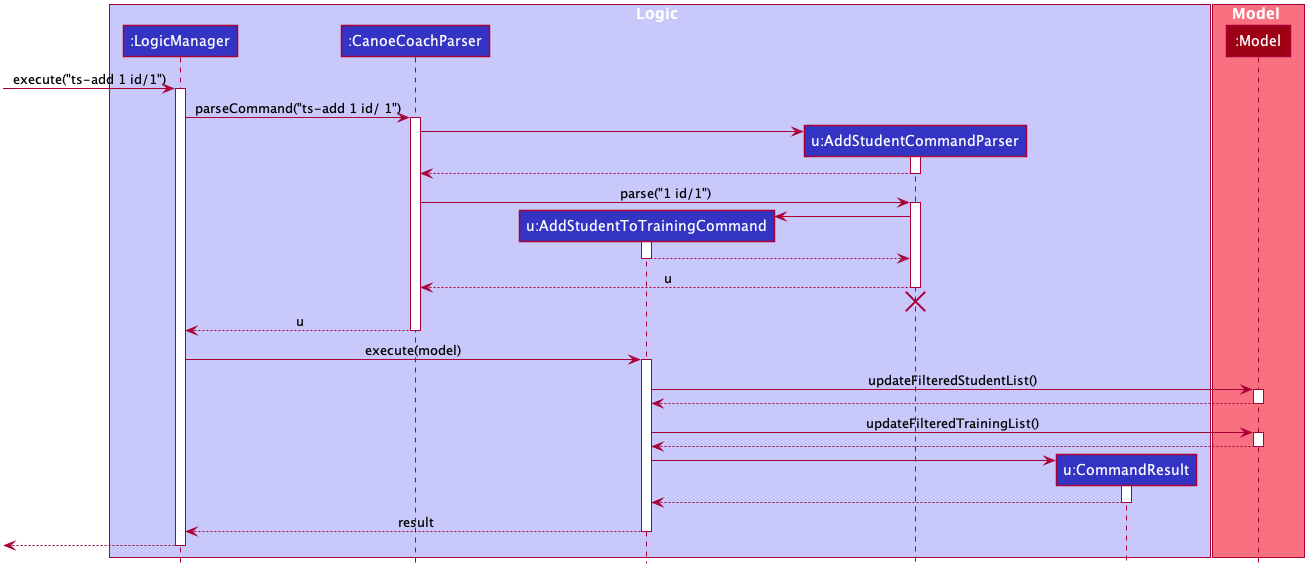 AddStudentToTrainingSequenceDiagram