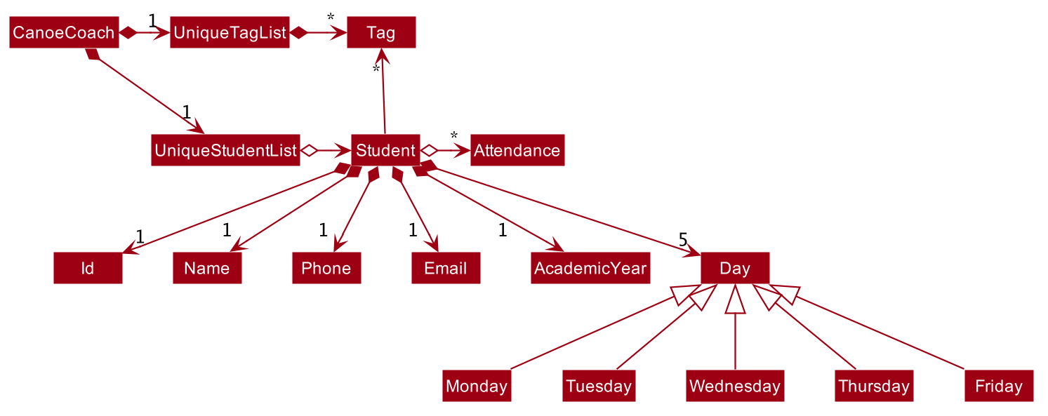 BetterModelClassDiagram