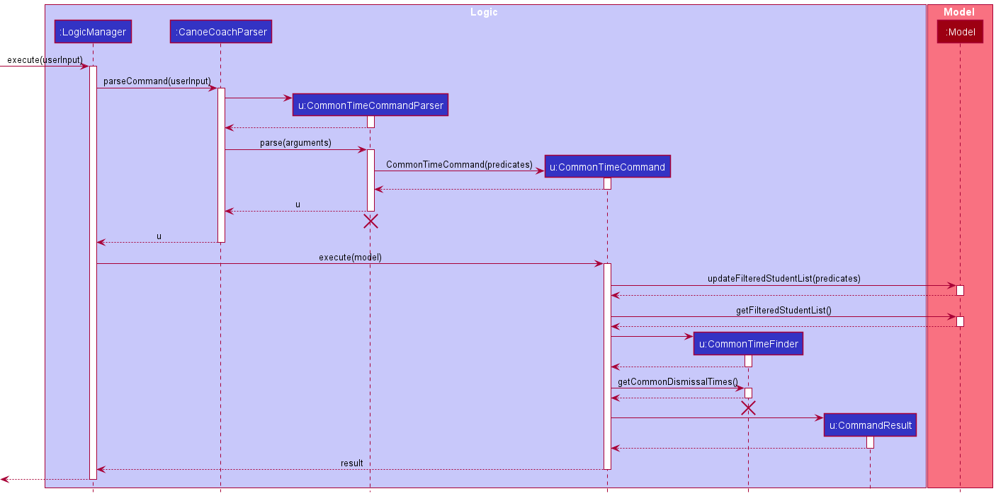 CommonTimeCommandSequenceDiagram