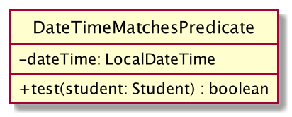 DateTimeMatchesPredicateDiagram