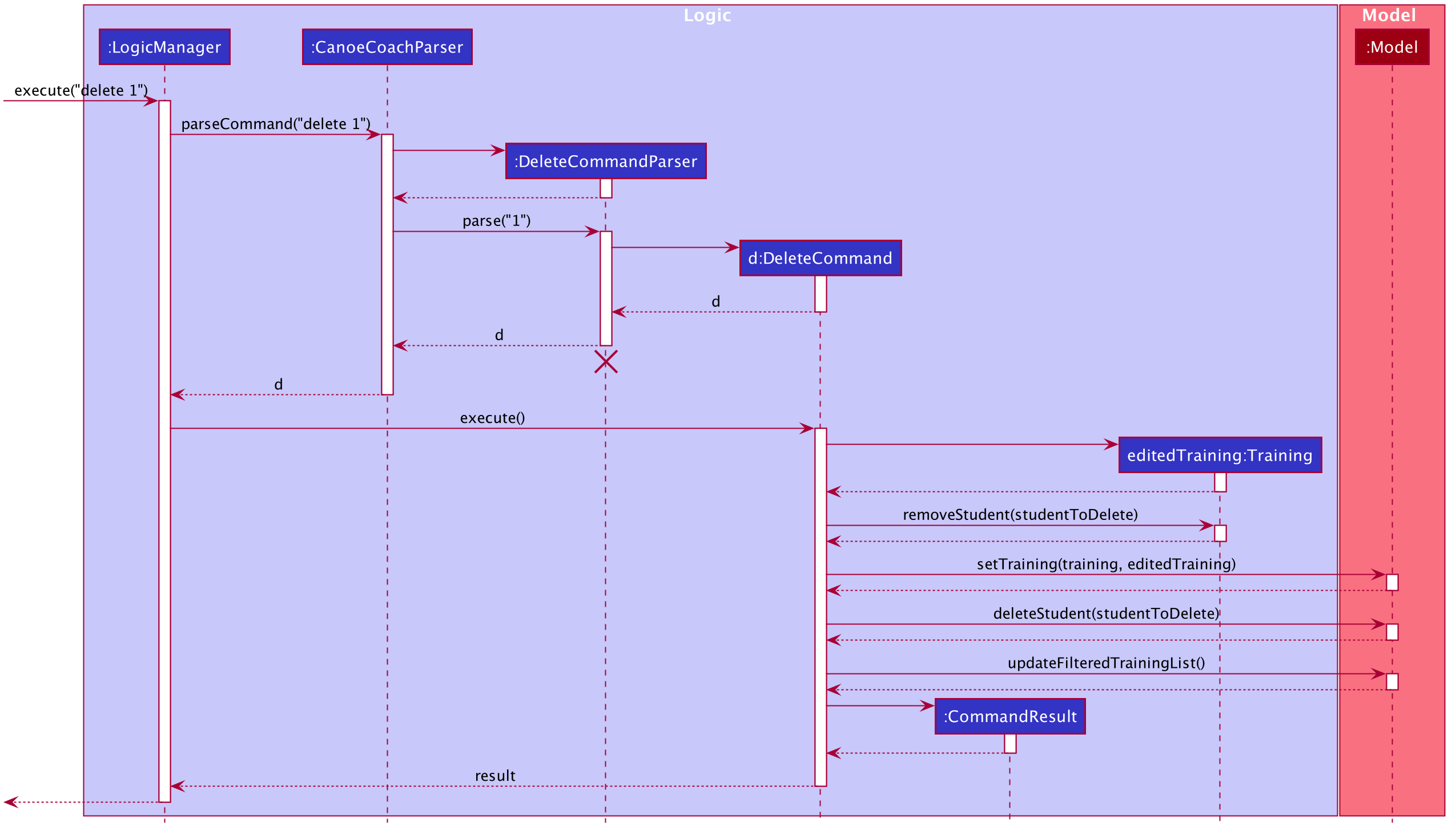 Interactions Inside the Logic Component for the `delete 1` Command