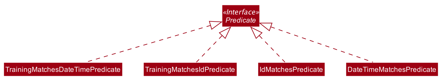 FindTrainingPredicatesDiagram