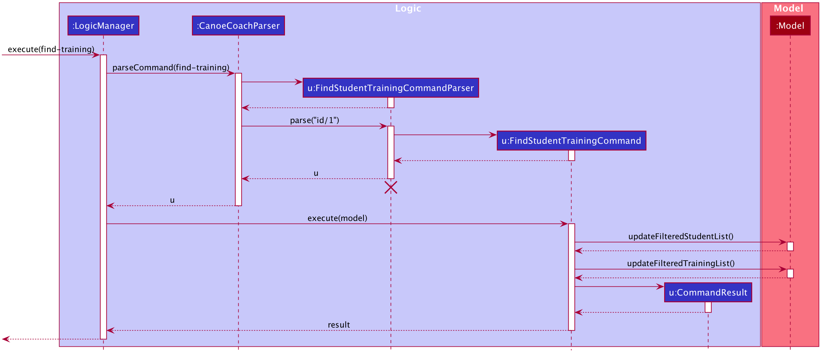 FindTrainingSequenceDiagram