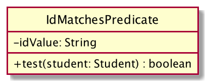 IdMatchesPredicateDiagram