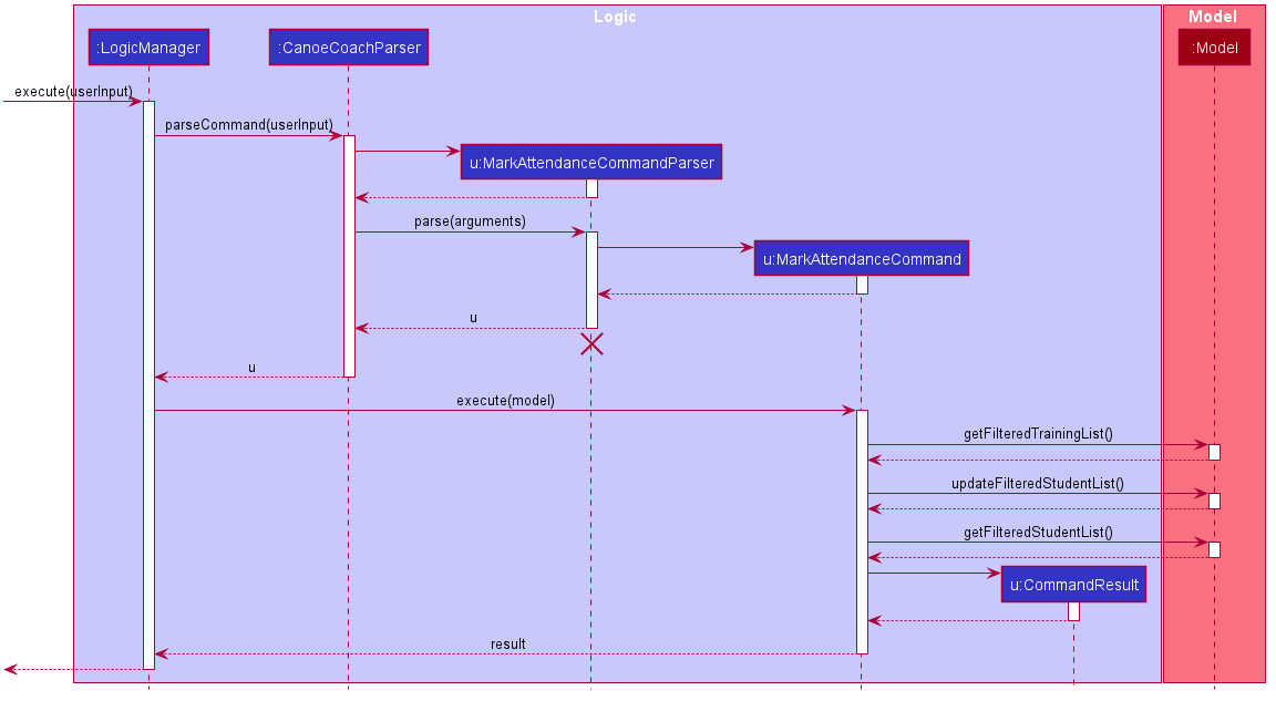 MarkAttendanceSequenceDiagram