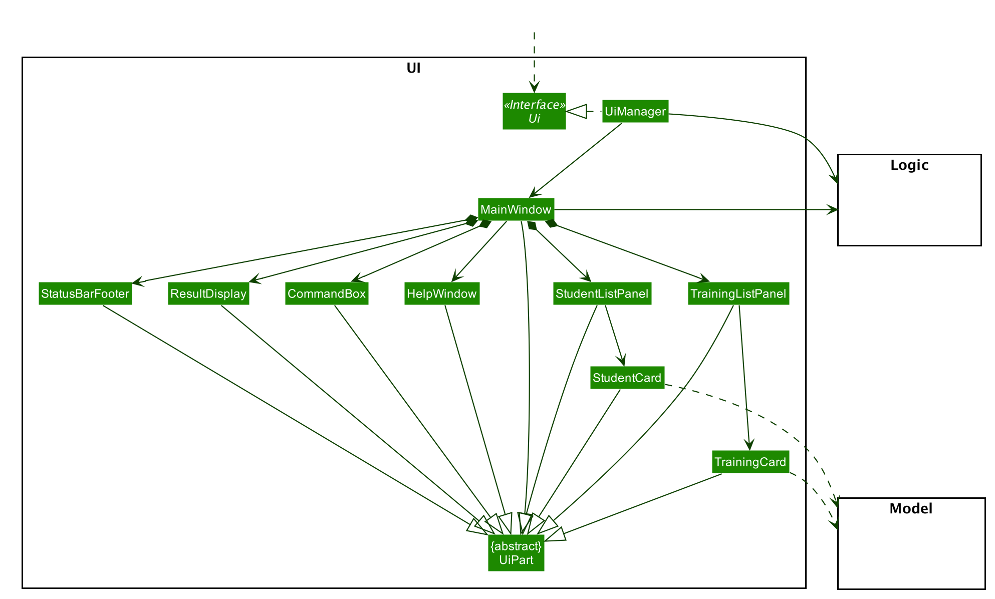 Structure of the UI Component